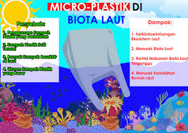 Kami menyediakan contoh tesis dalam format pdf dan ms word. Micro Plastik Di Laut Ekosistem Ekosistem Laut Rantai Makanan