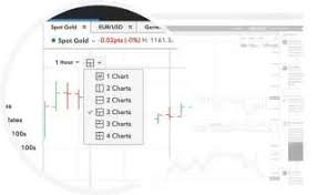 Trading Charts Charts Analysis Ig Ae