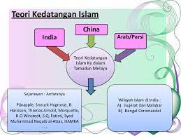 Hukum kanun melaka merupakan teks pertama menggunakan islam sebagai perundangan.hukum kanun melaka menjadi contoh undang. Teori Kedatangan Islam Ke Tanah Melayu