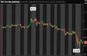 Penny stocks are always going to be volatile and speculative in nature. Penny Stocks To Buy For Under 1 On Robinhood
