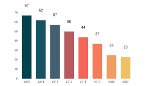 Cat de multe stii despre bucuresti? CaÈ›i Oameni Folosesc Internetul In Lume Acces La Internet PiaÈ›a MondialÄƒ