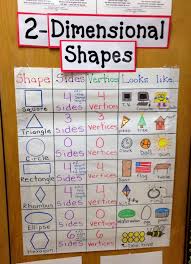 2d Shapes Teaching Anchor Charts First Grade