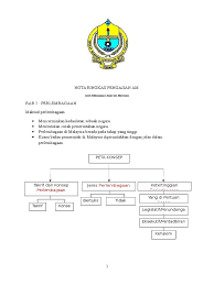 Pengajian malaysia (key words makna). Pengajian Malaysia Bab 4 Pdf Document Cute766