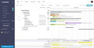 teamgantt review the right tool stuck in the 90s pmotalk