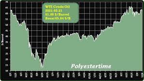 We did not find results for: Polyestertime Page 2 Of 4 News Polymers Petrochemicals Crude Oil Man Made Fiber Bio Plastic Bio Degradable Plastic Bio Chemicals Film Natural Fibers Polyethylene Terephthalate Polyethylene Carbon Fibers Automotive Textiles Events