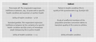 For me, the basic difference between i/o levels is that lower level is not buffered (in standard library). Figure1 The Bmj