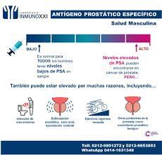 Laboratorio médico del chopo forma parte de grupo diagnóstico médico proa, s.a. Inmunoxxi On Twitter El Antigeno Prostatico Especifico O Psa Prostatic Specific Antigen Por Sus Siglas En Ingles Se Utiliza Especialmente Para Hacer Despistaje De Cancer De Prostata Donde Suelen Encontrarse Niveles Elevados