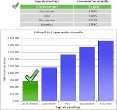 Consommation clim reversible en chauffage. Pompes A Chaleurs Climatisation Reversible Chauderes