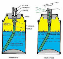 Aerosol Valves