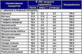 Jie beveik užpildė visą produktų lentelę. Naudingi BaltymÅ³ Produktai Sarasas LentelÄ—