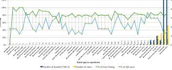 You not only could review real time matches, you may also comment on the expected result of certain matches or cheer them. A Comparison Between Users Review And Qa Score Download Scientific Diagram