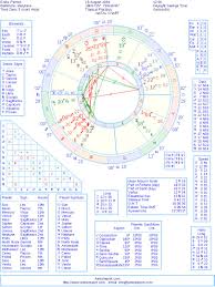 Eniko Parrish Natal Birth Chart From The Astrolreport A