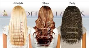 Hair Length Chart Sold By Divahairtrendz On Storenvy