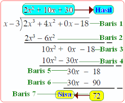 Hitung dulu 7 x 2 = 14. Operasi Pembagian Suku Banyak Konsep Matematika Koma