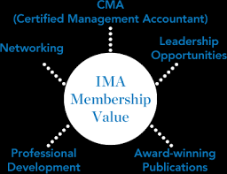 What is an ima file? Home Ima The Association Of Accountants And Financial Professionals Working In Business