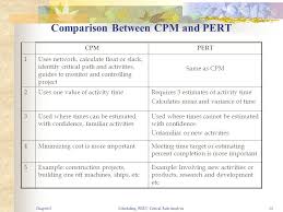 Chapter 8 Project Scheduling Ppt Download