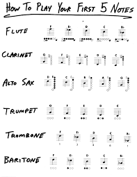 37 correct alto saxaphone finger chart beginners