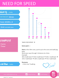 Session Plans Netfit Netball Netball Netball Coach Hockey Training