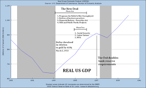 Lessons From The Past 10 Charts Graphs Of The Great