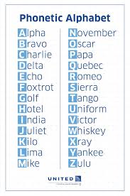 The phonetic alphabet can serve many useful purposes in communication, education and linguistics. Alpha To Zulu Know Your Phonetic Alphabet Phonetic Alphabet Alphabet Words
