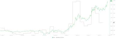 Bekijk hier de actuele dogecoin euro koers waarde. Enjin Coin Price Prediction Enj Ballistic Uptrend Continues Despite Weakening On Chain Metrics