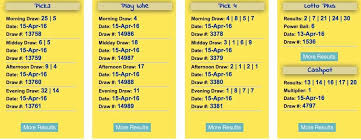 Play Whe Line Chart Www Bedowntowndaytona Com