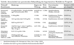 Ob sie von hypertonie betroffen sind und was sie dagegen tun können, erfahren sie in unserem ratgeber. Behandlung Der Hypertensiven Krise Arznei Telegramm
