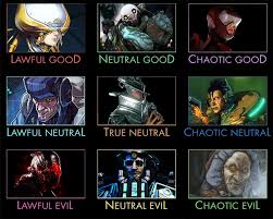 Warframe Alignments Alignment Charts Know Your Meme