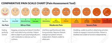 Faces Pain Scale Doctors Pain Assessment Scale Comparative