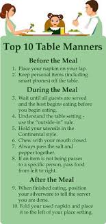 Table Manner Guidelines Table Manners Dining Etiquette Table Etiquette