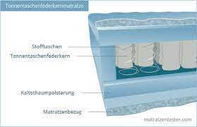 Der markt der hersteller, die sich auf die produktion der 7 zonen tonnentaschenfederkernmatratze in 140×200 spezialisiert haben, ist groß. Tonnentaschenfederkernmatratze Vorteile Nachteile