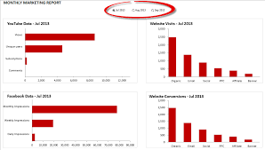 how to update an entire dashboard in excel with one radio