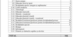 Lista punctaje finale gradatie de merit personal auxiliar. Inspectorii Scolari TaiaÅ£i De Pe Lista GradaÅ£iilor De Merit Cine Va Lua Din Toamna Salarii Cu 25 Mai Mari