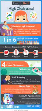 How To Deal With High Cholesterol