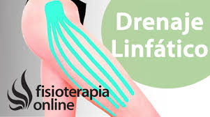Kinesiotape Como Ayuda En Drenaje Linfatico Y Eliminacion De Edemas Masaje Linfatico Linfatico Vendaje Neuromuscular