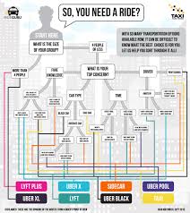 Cost Of Uber Taxifarefinder Newsroom