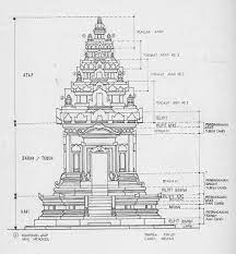 Candi prambanan adalah candi bagi para umat hindu. Cara Menggambar Candi Prambanan Yang Mudah Gambaryuk