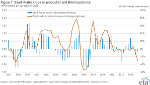 u s energy information administration eia