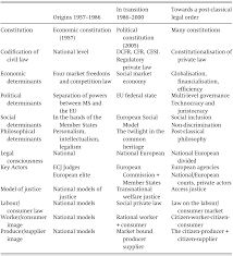 Justice Beyond The Nation State The European Experiment