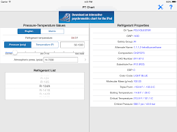 Mobile App Analytics Carmel Blog