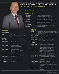 © provided by berita harian bhnews@bh.com.my. Bernama On Twitter Infografik Senator Dewan Negara