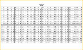 table chart 1 to 50 pdf bedowntowndaytona com