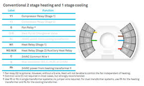 stevex compiled blog archive dual stage furnace and nest