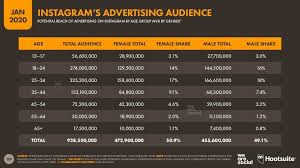 Stream tracks and playlists from vibe.digital on your desktop or mobile device. Social Media Advertising 101 How To Get The Most Out Of Your Ad Budget