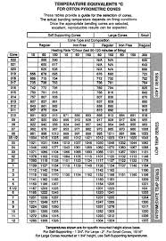 celsius cone chart in 2019 ceramic supplies pottery kiln