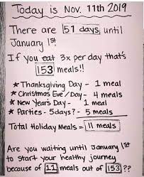 Losing weight isn't as simple as only controlling your portion sizes, but when you learn to watch the amount of food you eat, you can begin to practice mindful eating, which can help you make healthier food choices, according to harvard health publishing. How To Not Overeat During The Holidays Early To Bed Early To Rise