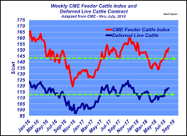 Marketing Feeder Cattle Is Complex Heres A Look At