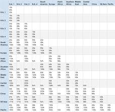 Complete List Of Airline Award Charts