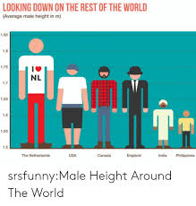 Check spelling or type a new query. Looking Down On The Rest Of The World Average Male Height In M 185 18 175 1ç®© Nl 17 165 16 155 15 The Netherlands Usa Canada England India Philippines Srsfunnymale Height