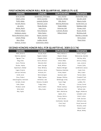 Q2 & S1 Honor Roll 97-03 version